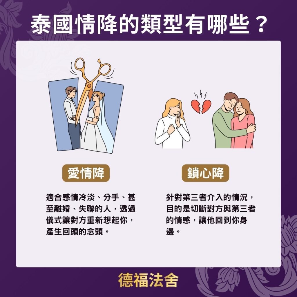 泰國 情降的類型有哪些？