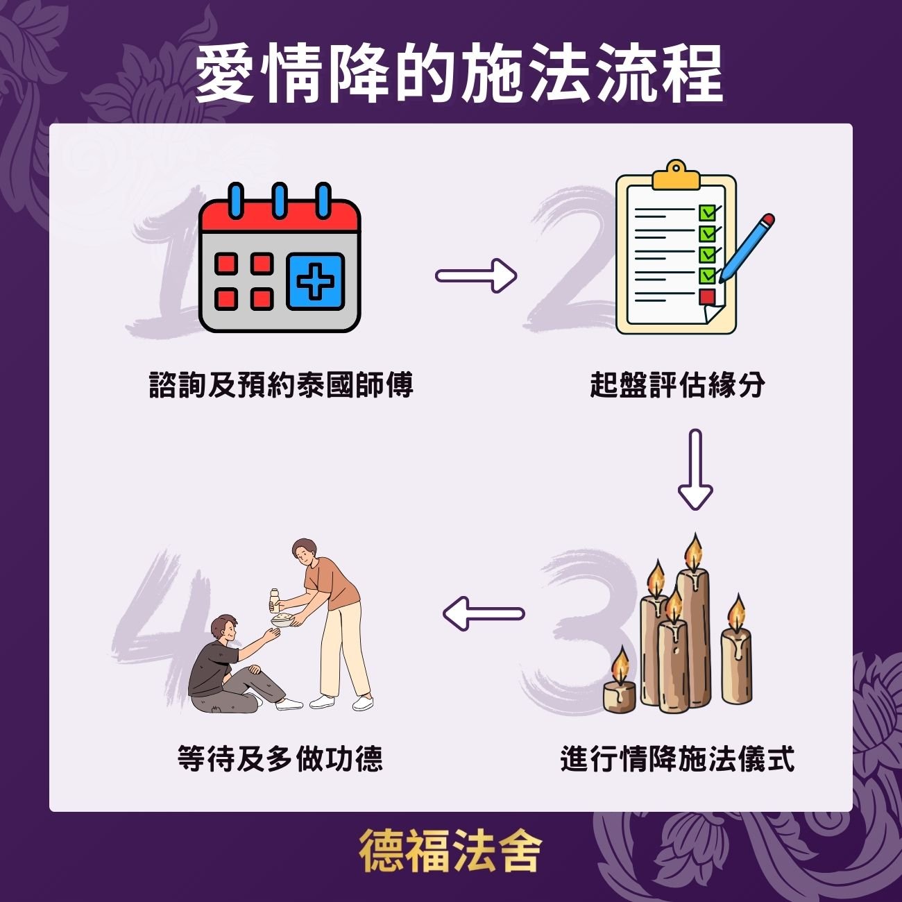 愛情降的施法流程