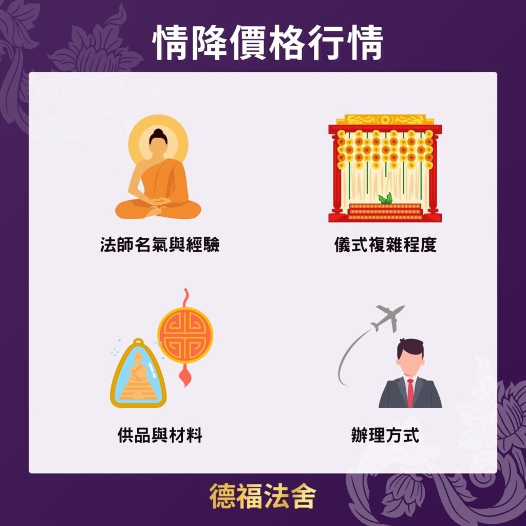 情降價格行情