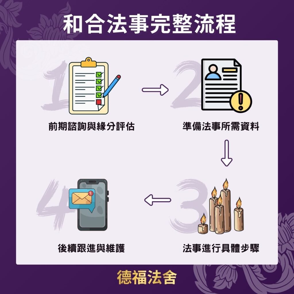 和合法事完整流程

