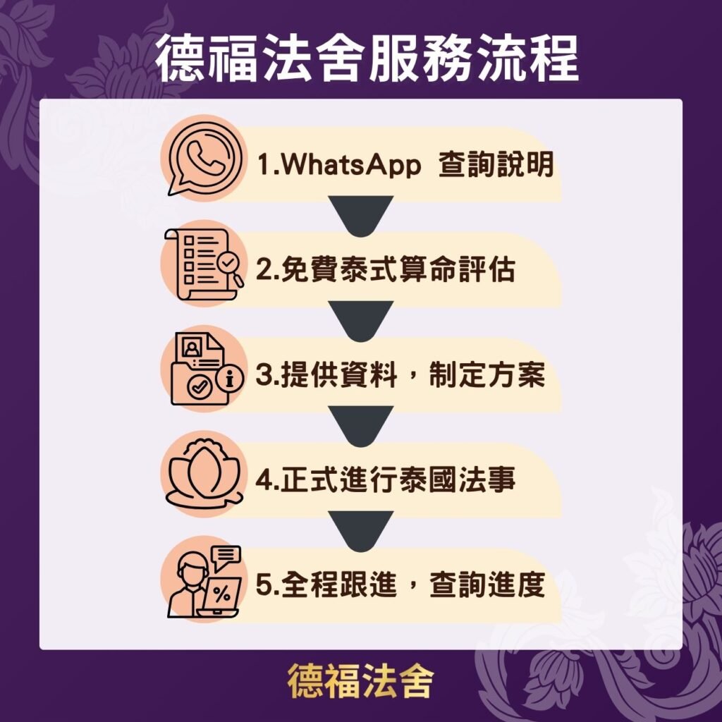 德福法舍服務流程